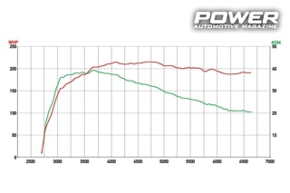 Opel Astra GTC 1.6T 216wHP